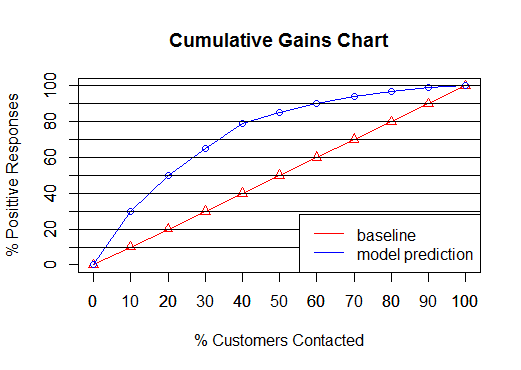 cumulative_gain